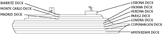 Costa Cruises -Costa Allegra deck plan