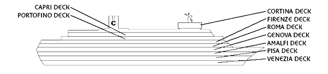 Costa Cruises -Costa Classica deck plan