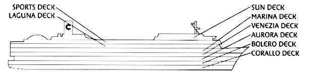 Costa Marina-deckplan