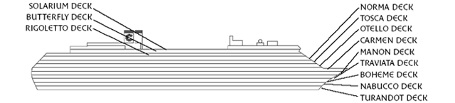 Costa Cruises -Costa Victoria deck plan