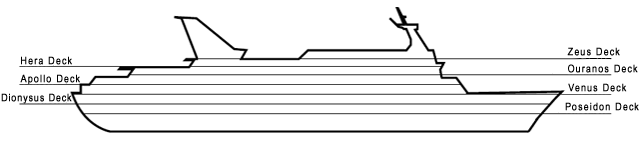 Louis Cruises -Coral deck plan