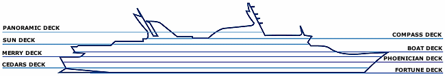 Louis Cruises -Orient Queen deck plan