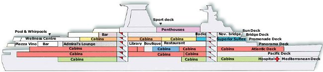 Monarch Classic Cruises -Ocean Monarch deck plan